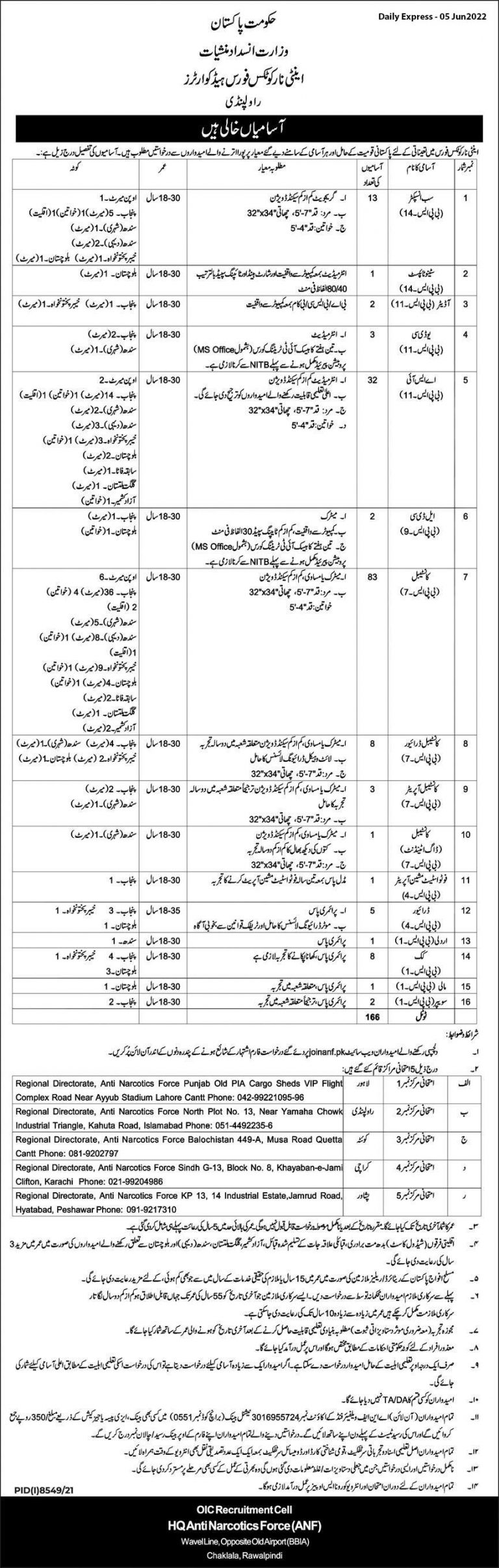 ANF Jobs 2022 Online Apply Last Date Advertisement anf.Gov.pk