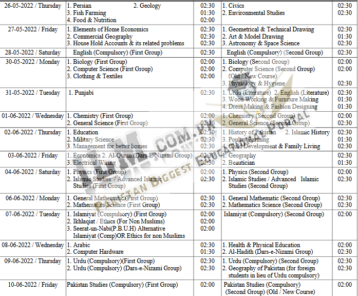 BISE Sargodha Board 9th Class Date Sheet 2022