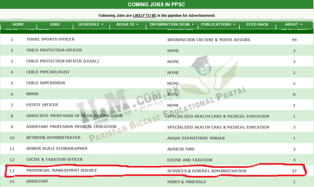 PMS Jobs In Punjab 2023 PPSC