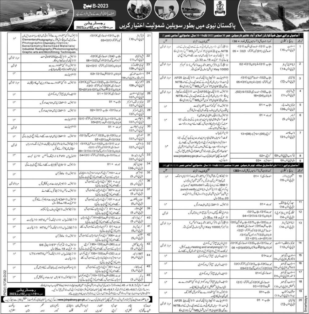Pak Navy Civilian Jobs 2023 Advertisement