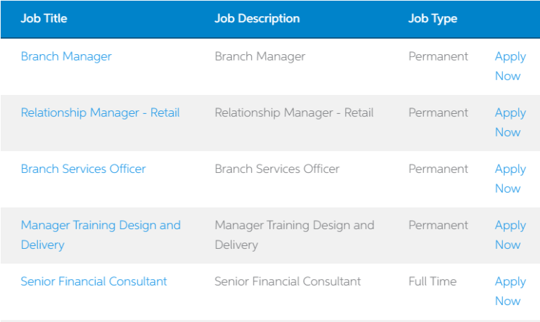 UBL Bank Jobs In Pakistan 2025