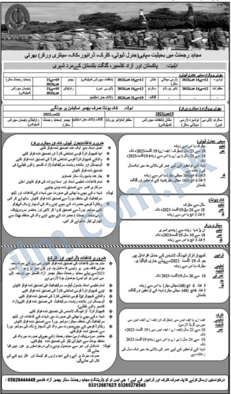 Mujahid Force Jobs 2025 Online Registration Form