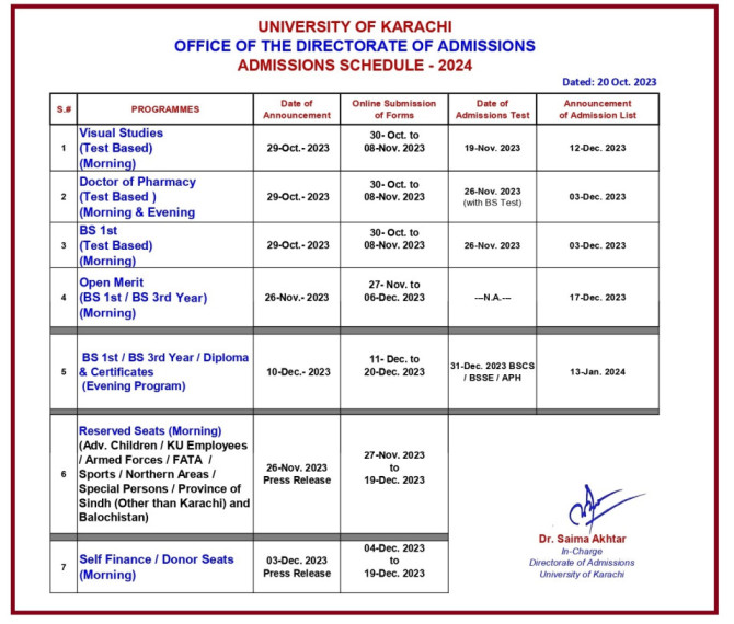 Karachi University Admission 2023