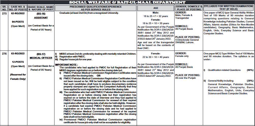 PPSC Social Welfare and Bait-ul-Maal Jobs Advertisement