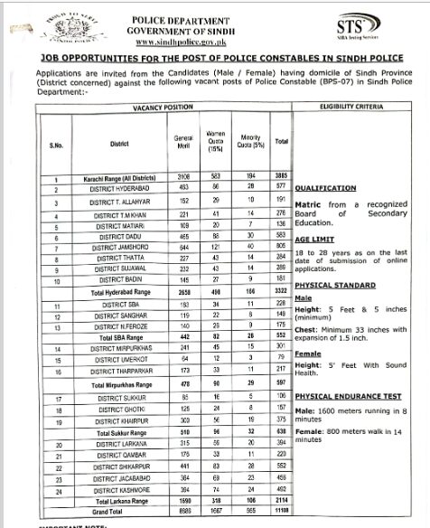 Sindh Police Constable Physical Test Schedule 2024