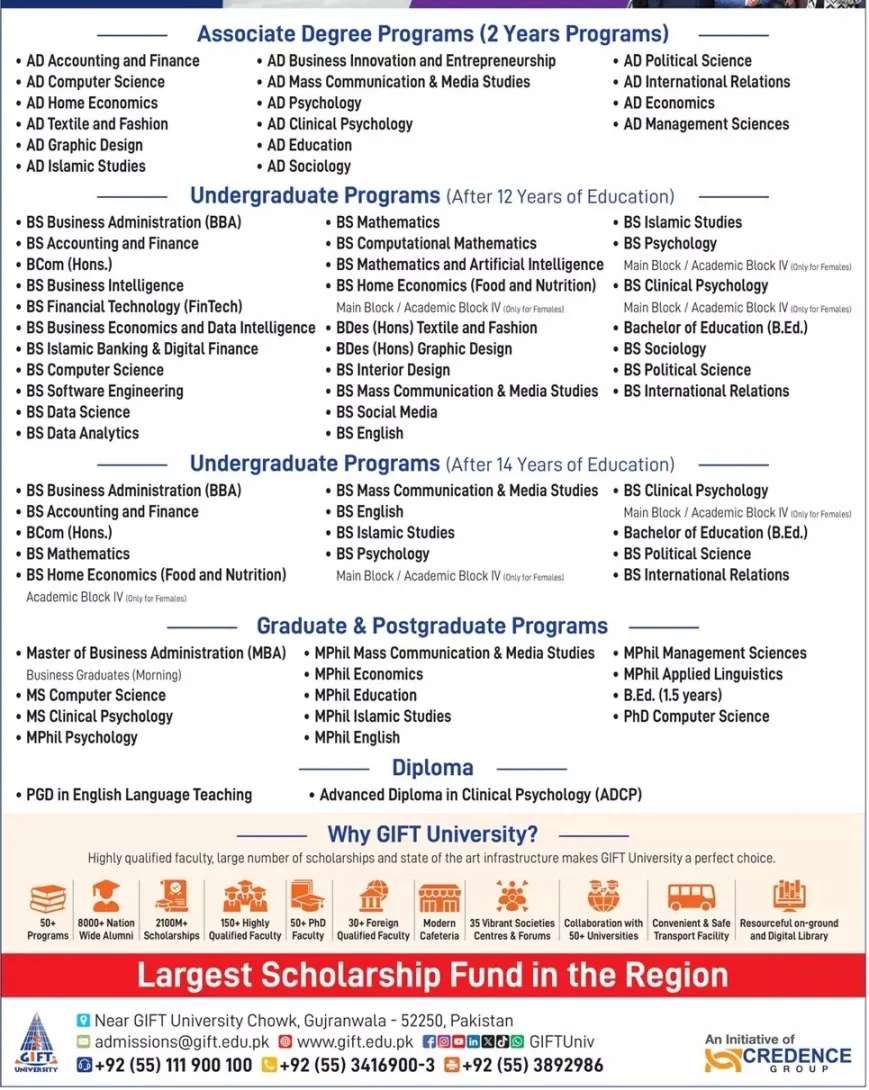 Gift University Gujranwala Admission 2025
