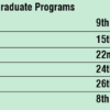 COMSATS University Merit List 2023