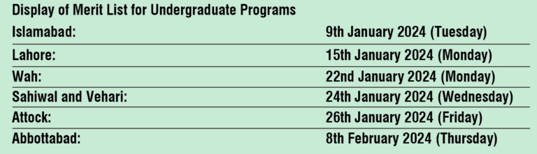 COMSATS University Merit List 2025
