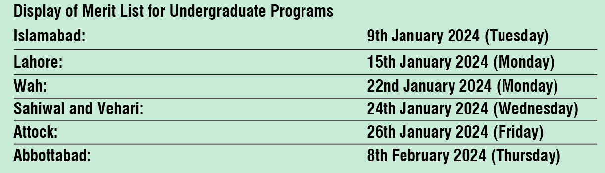 COMSATS University Merit List 2023