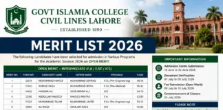 Govt Islamia College Civil Lines Lahore Merit List