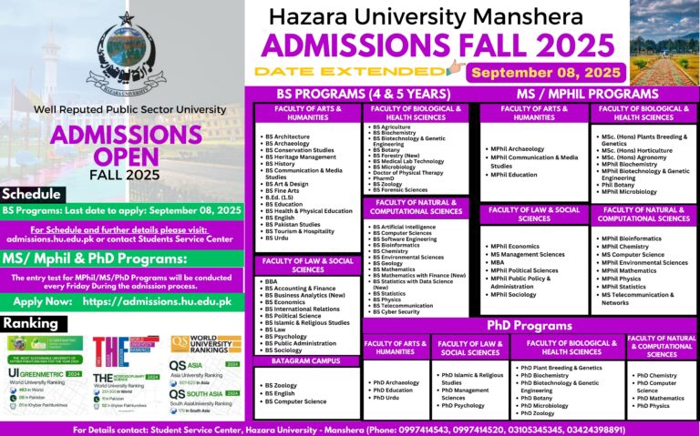 HU Hazara University Merit List 2025