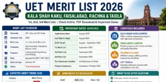 UET Merit List 2026