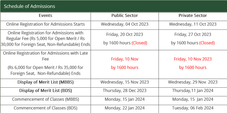NUMS Merit List 2025-24 National University Management Sciences