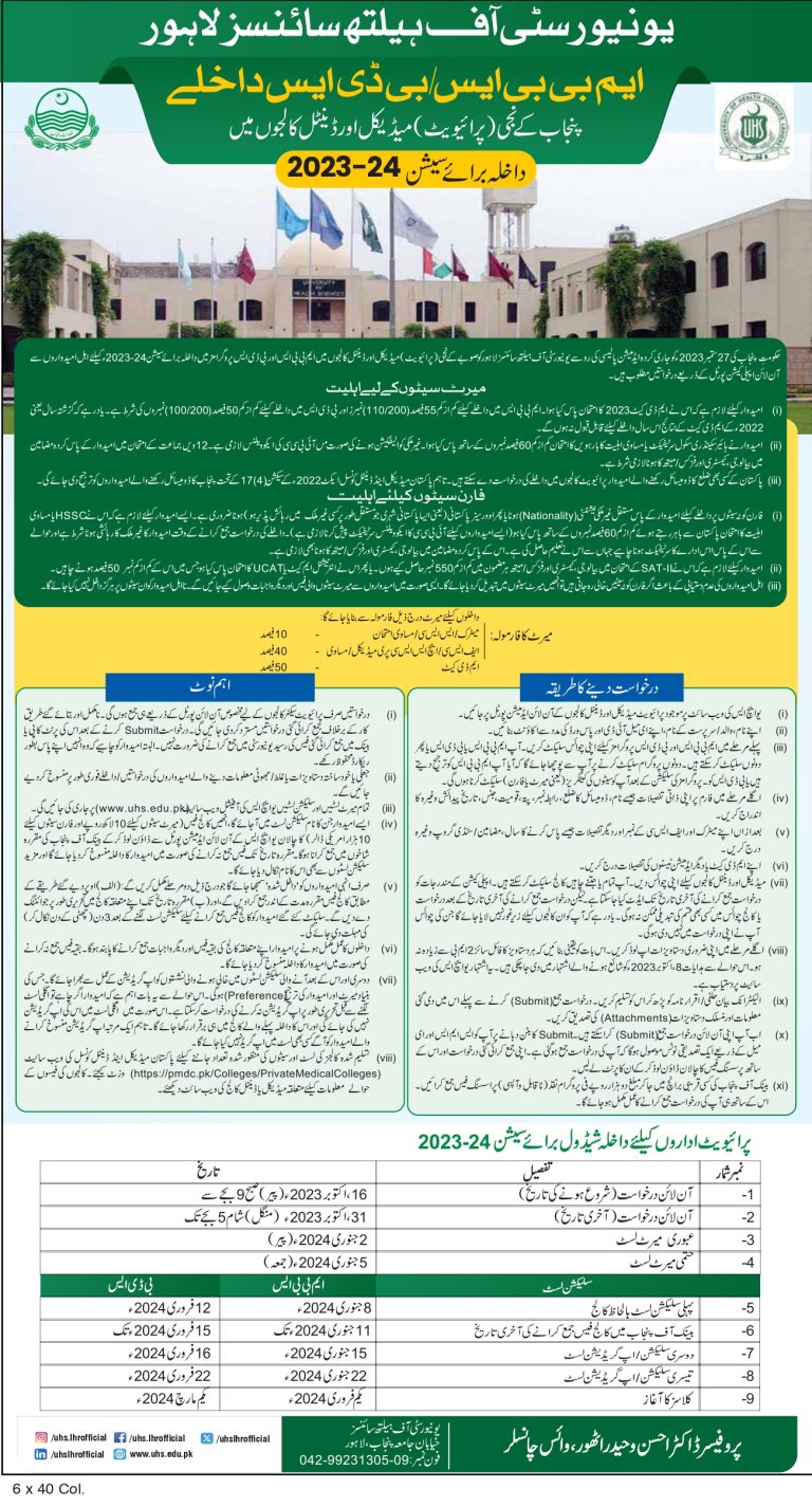 Avicenna Medical College Merit List 2025 MBBS, BDS