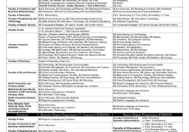 University Of Sindh Admission 2026