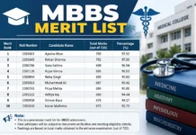 MBBS Merit List
