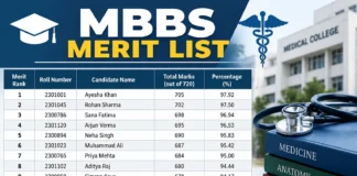 MBBS Merit List