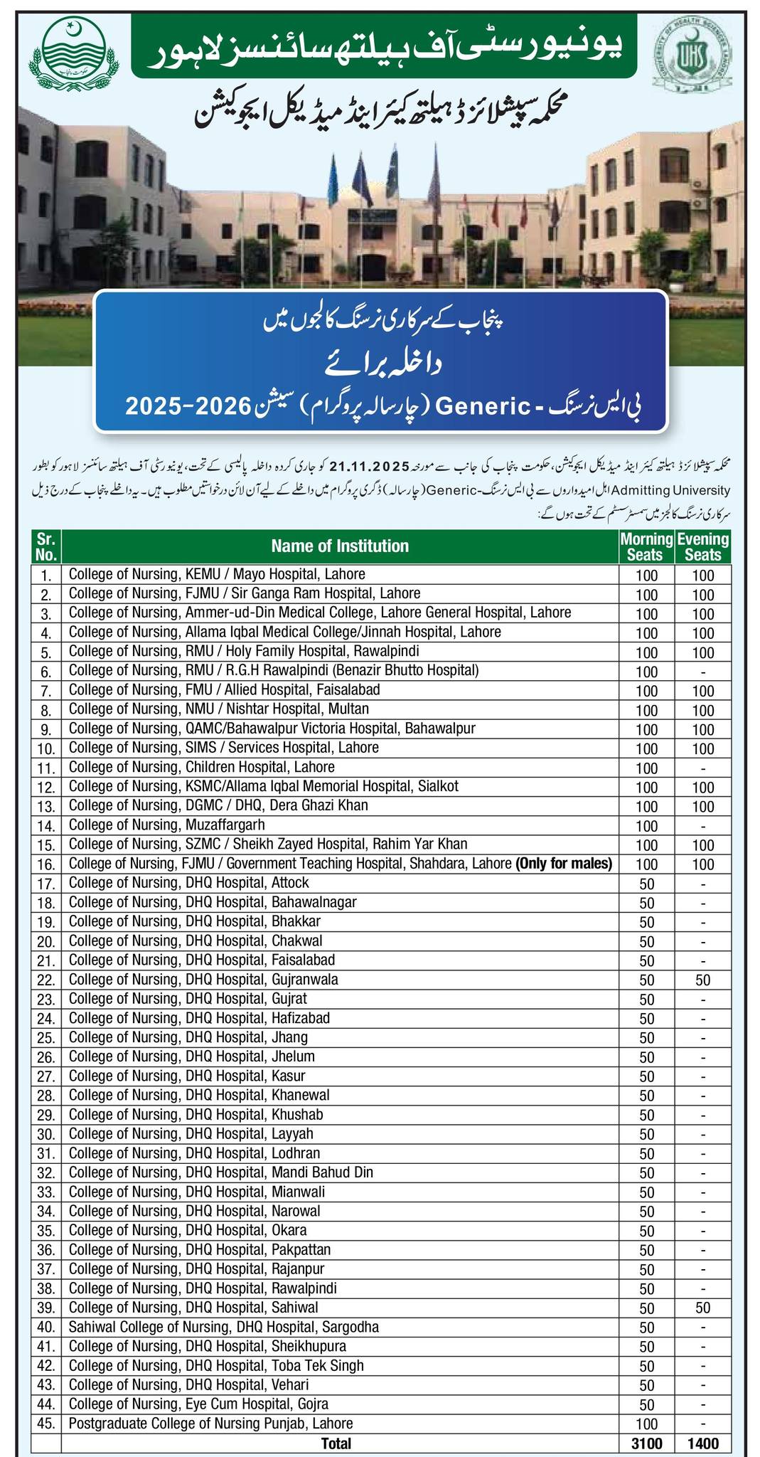 Punjab BS Nursing Admission 2026