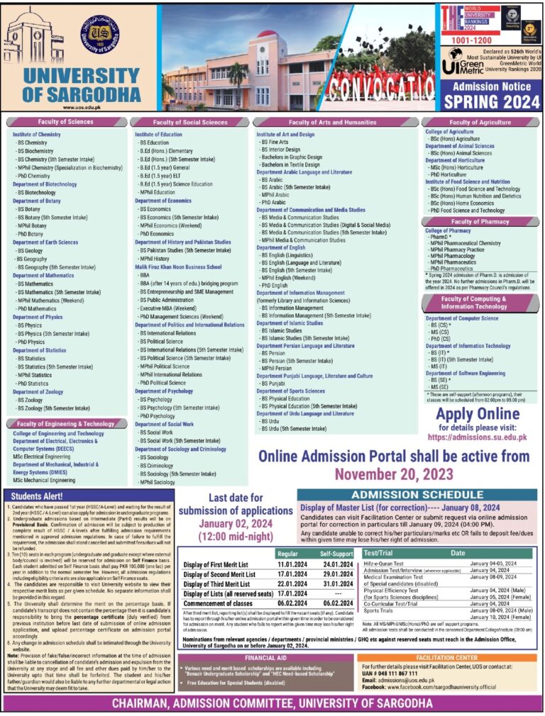 University of Sargodha Merit List 2025 For Undergraduate | Graduate