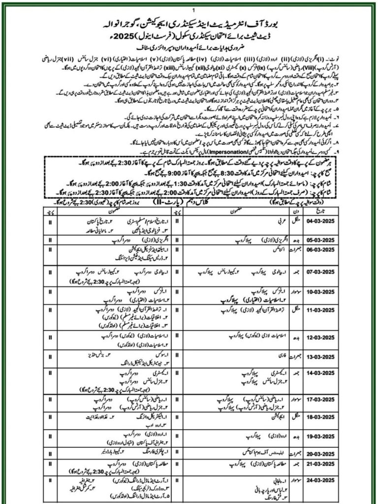 Gujranwala Board 10th Class Date Sheet 2025