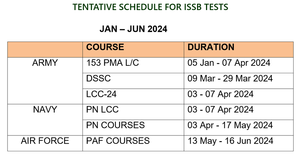 ISSB Test Dates