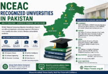 NCEAC Recognized Universities in Pakistan