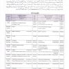 Bahawalpur Board 10th Class Date Sheet