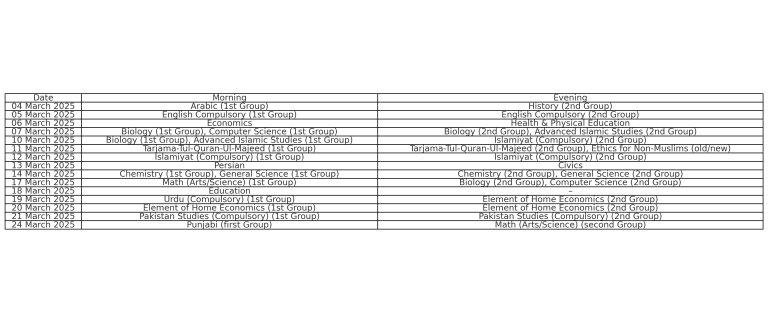 Rawalpindi Board 10th Class Date Sheet 2025