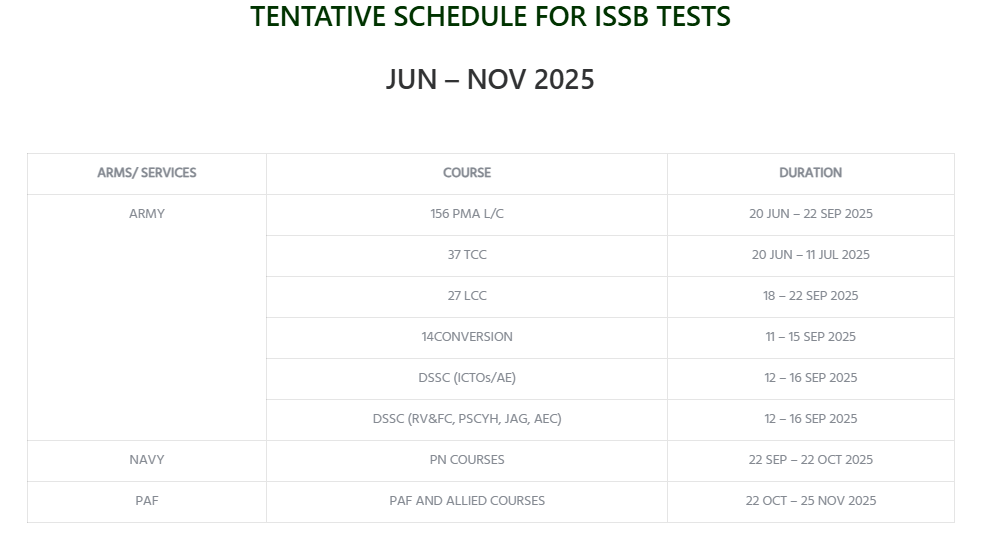 ISSB Test Dates 2025