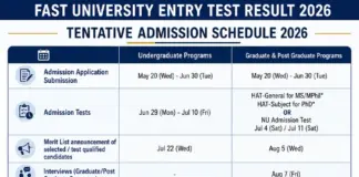 FAST University Entry Test Result 2026