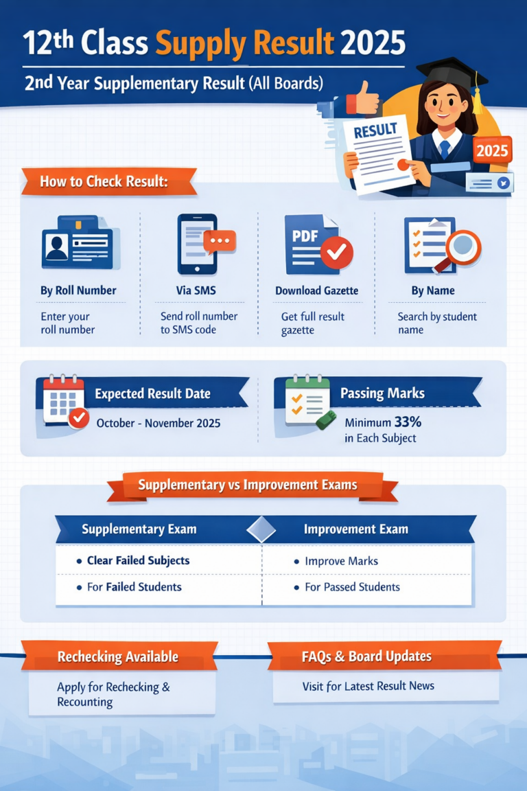 2nd Year Supply Result 2025 2nd Annual