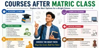 Courses After Matric Class
