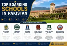 Top Boarding Schools In Pakistan